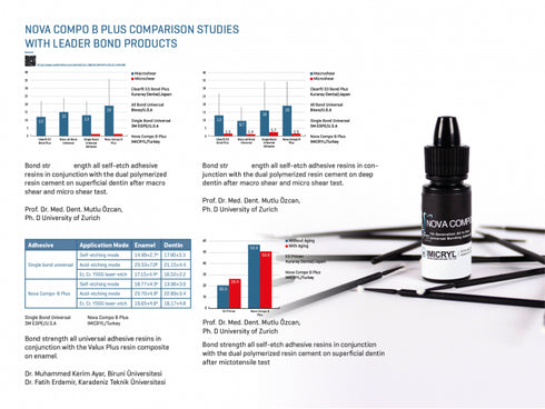 Nova Compo B Plus Universal Adhesive