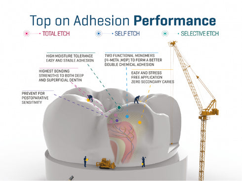 Nova Compo B Plus Universal Adhesive